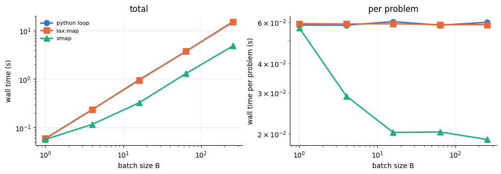 batched iLQR scaling