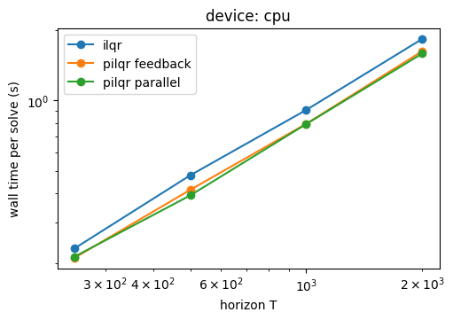 ../_images/examples_parallel_solvers_11_0.png