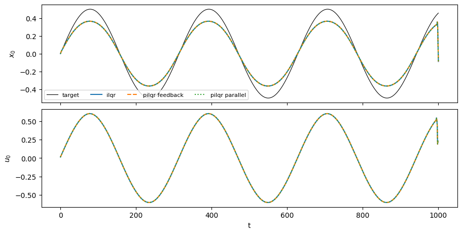 ../_images/examples_parallel_solvers_6_0.png