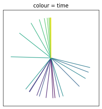 ../_images/examples_simple_pendulum_8_0.png