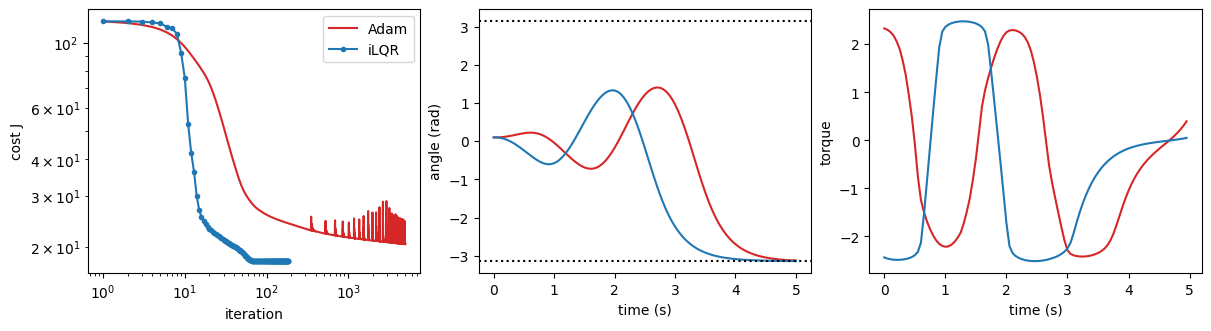 iLQR vs gradient descent