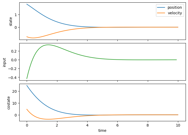 LQR regulation