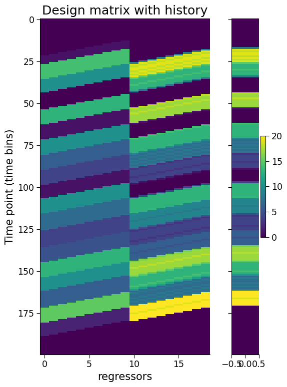 Design matrix
